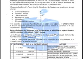 Sankuru : la CENI proclame Lodi Emongo gouverneur provisoire au terme d’un scrutin à participation totale