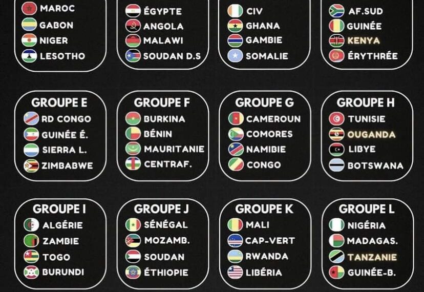 Tirage CAN-Pamoja 2027 : la RDC hérite d’un groupe E jugé maîtrisable