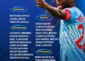 Coupe du monde 2026 : les noms des Léopards retenus connus, Sébastien Desabre dévoile la liste des 26 sélectionnés