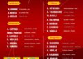 RDC : les Léopards dames dévoilent leur groupe pour le duel olympique contre la Côte d’Ivoire
